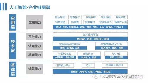 人工智能基礎(chǔ)軟件開發(fā) 從零開始的入門指南