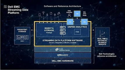 攜手戴爾科技，鍛造企業(yè)韌性，以AI基礎(chǔ)軟件釋放數(shù)據(jù)無限潛能