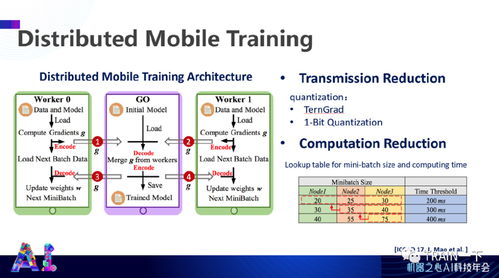 軟硬協(xié)同，智啟未來 杜克大學(xué)陳怡然教授談高效人工智能系統(tǒng)的協(xié)同設(shè)計(jì)